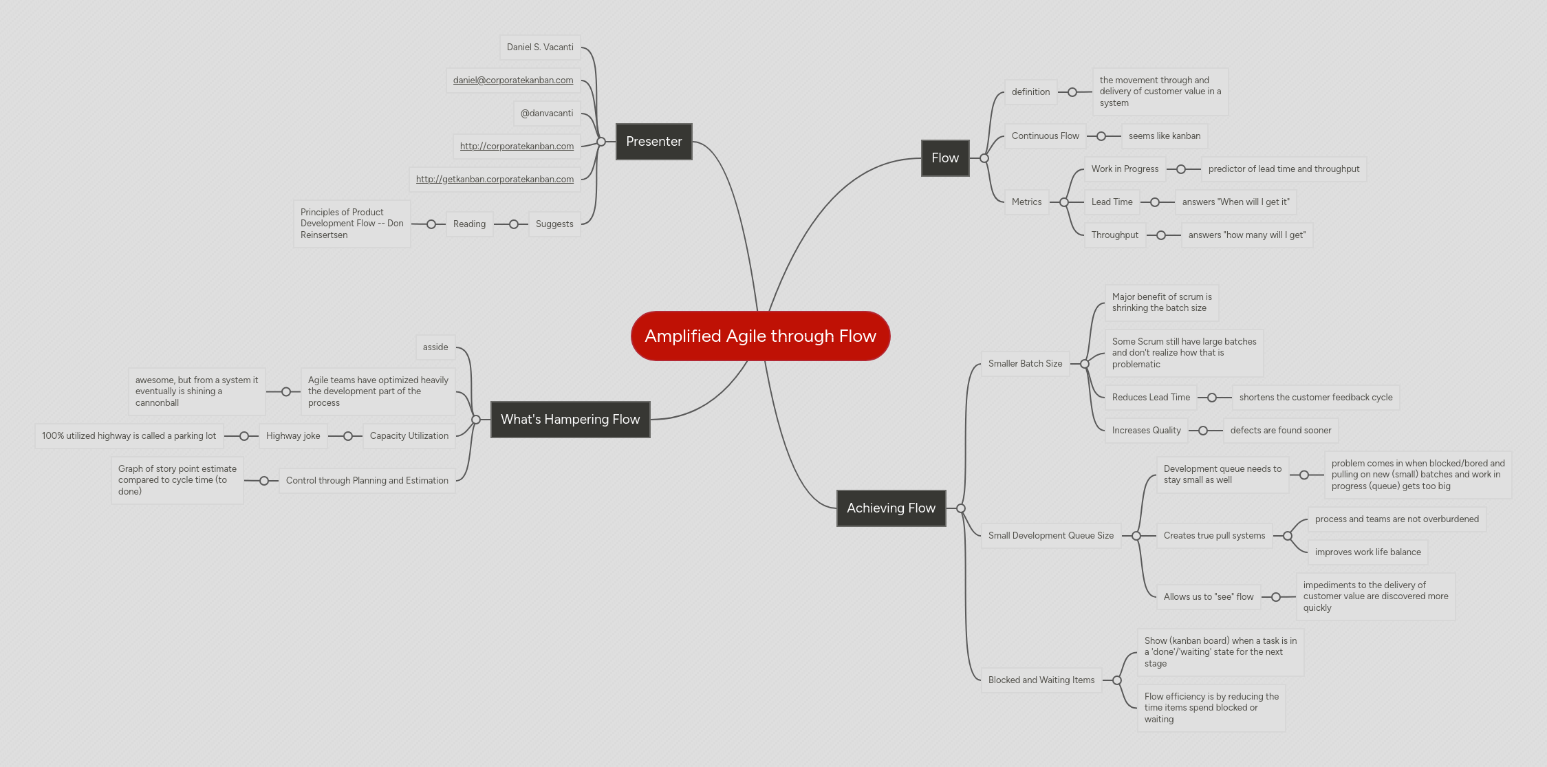 Mind map: Amplified Agile through Flow