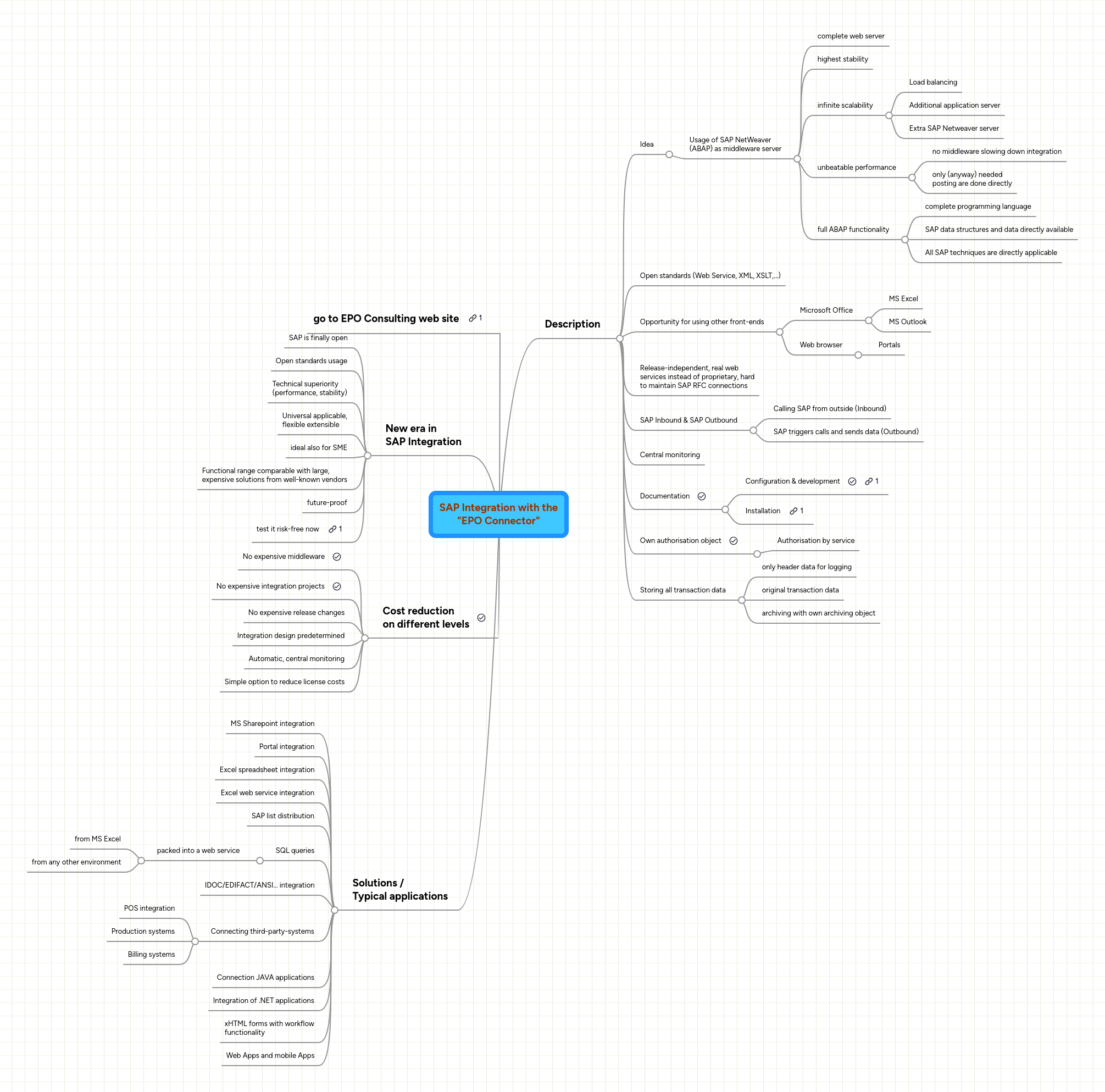 Mind Map: SAP Integration with
"EPO XML Connector"