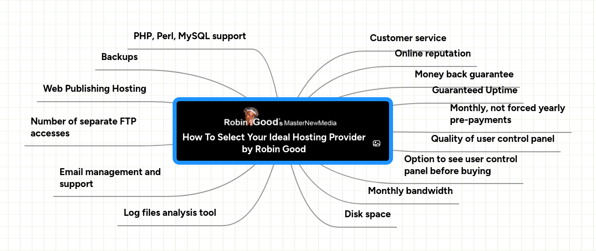 Mind map: How To Select Your Ideal Hosting Provider
by Robin Good
