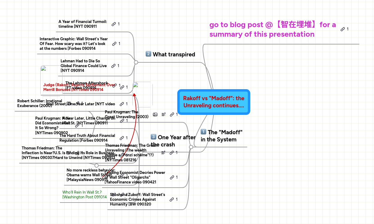 Mind Map: Rakoff vs "Madoff": the
Unraveling continues....