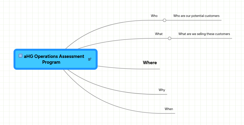 aHG Operations Assessment Program by Christopher Scott Mind Map: aHG