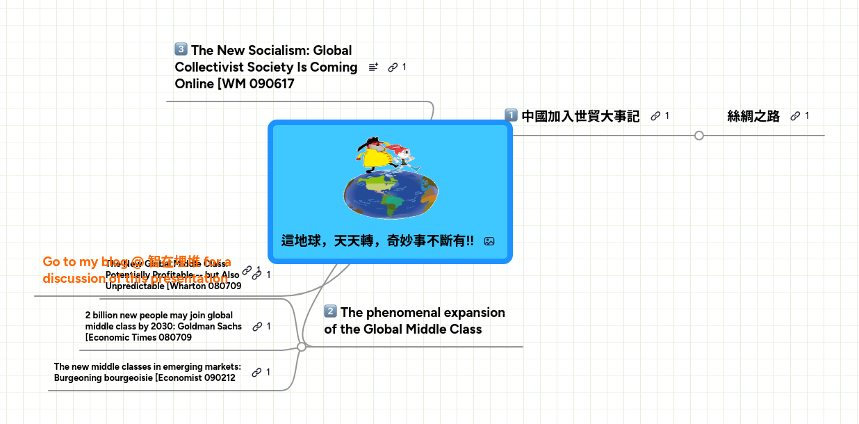 Mind Map: 這地球，天天轉，奇妙事不斷有!!