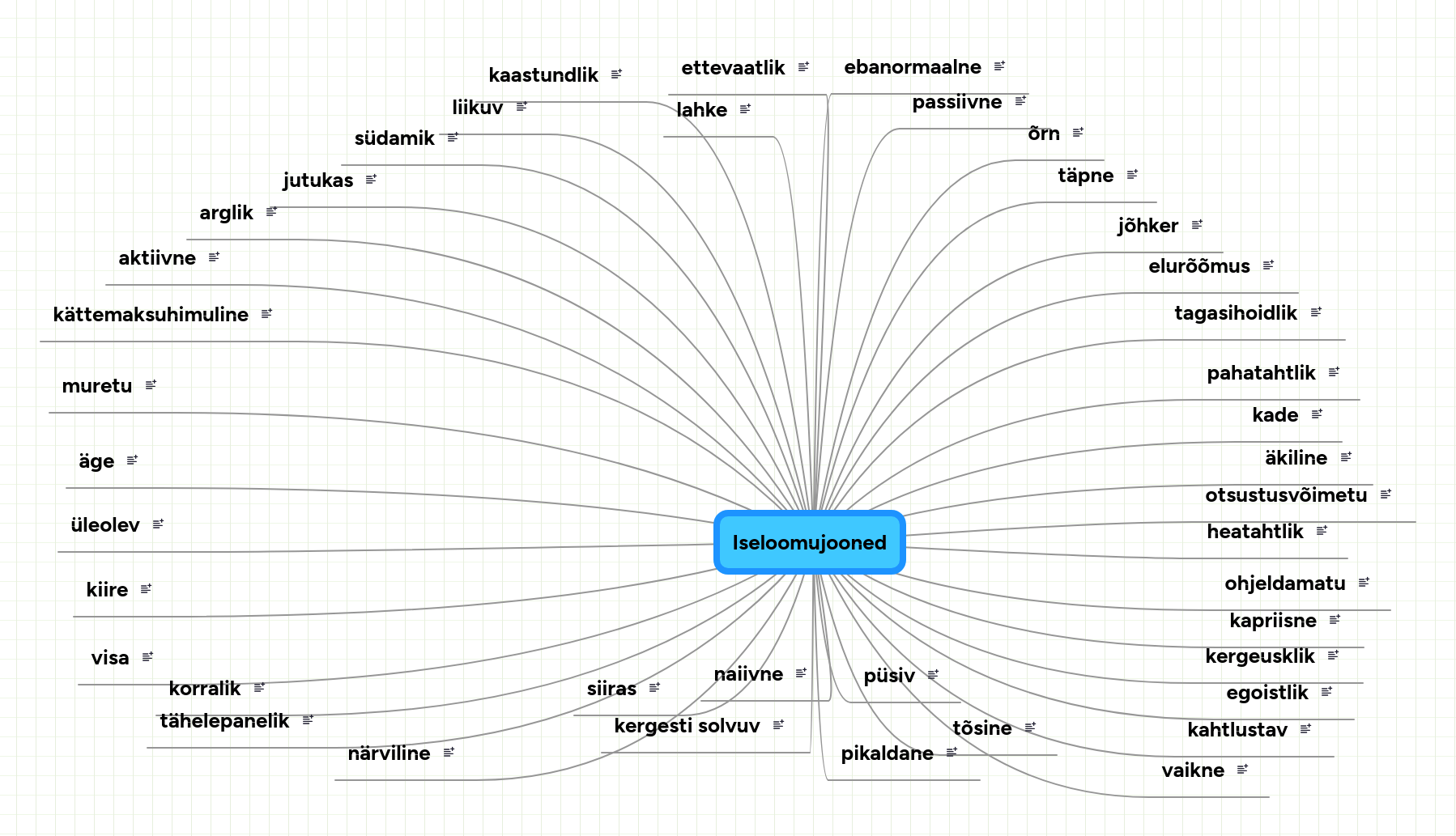 Mind Map: Iseloomujooned