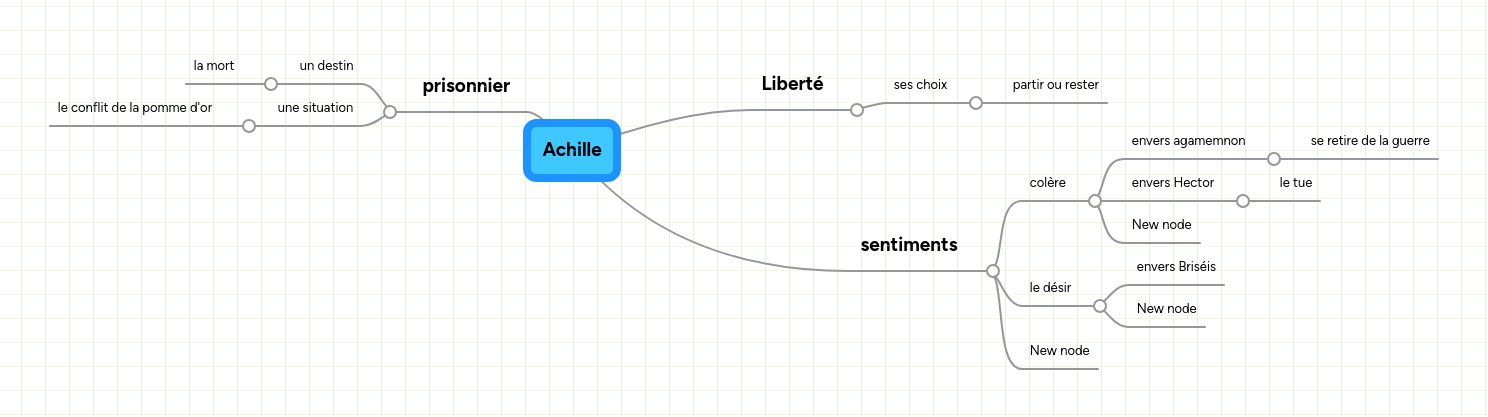 Mind map: "Rien ne va de soi. Rien n'est donné. Tout est construit." Bachelard