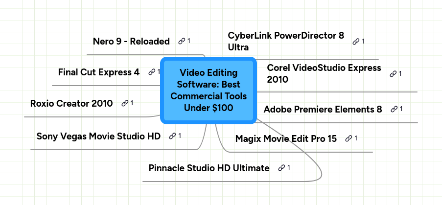 Mind Map: Video Editing
Software: Best
Commercial Tools
Under $100