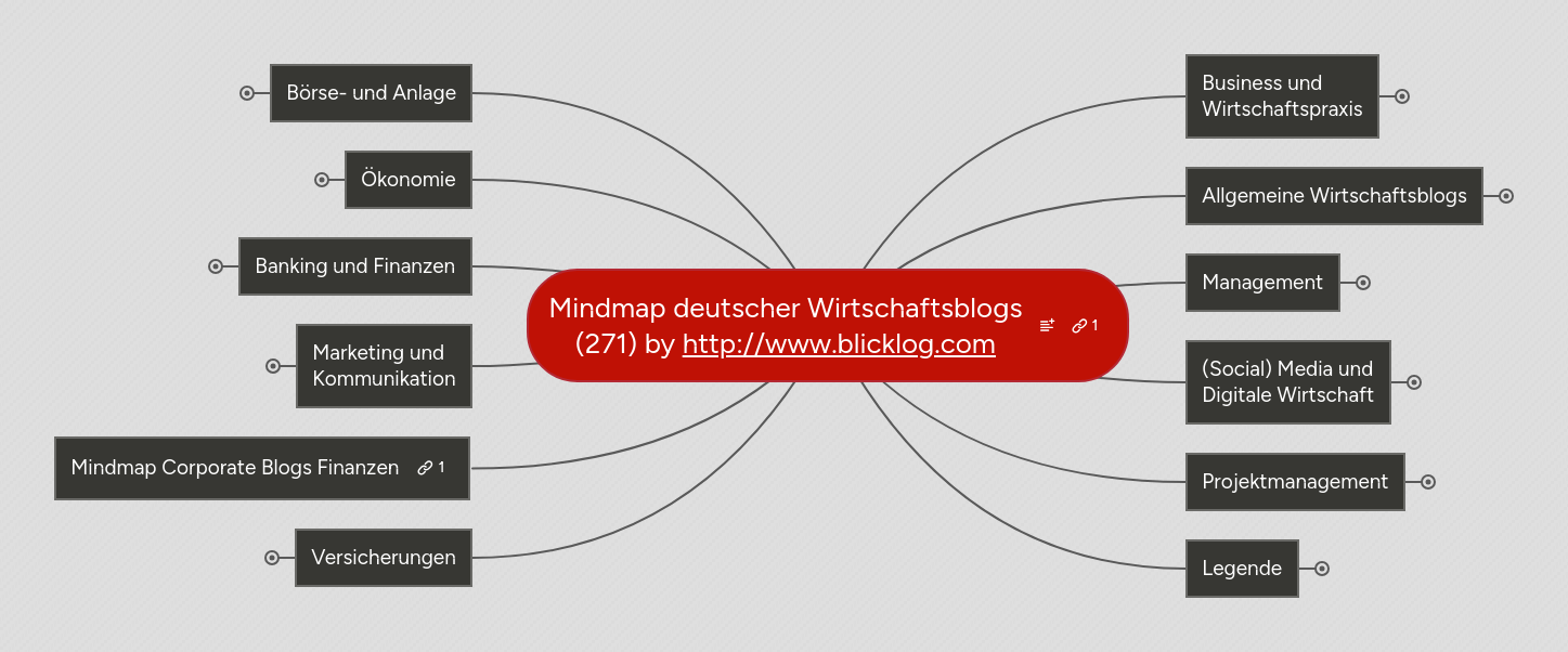 Mind Map: Mindmap deutscher
Wirtschaftsblogs (253) by
http://www.blicklog.com