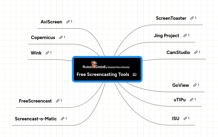 Mind Map: Free Screencasting Tools