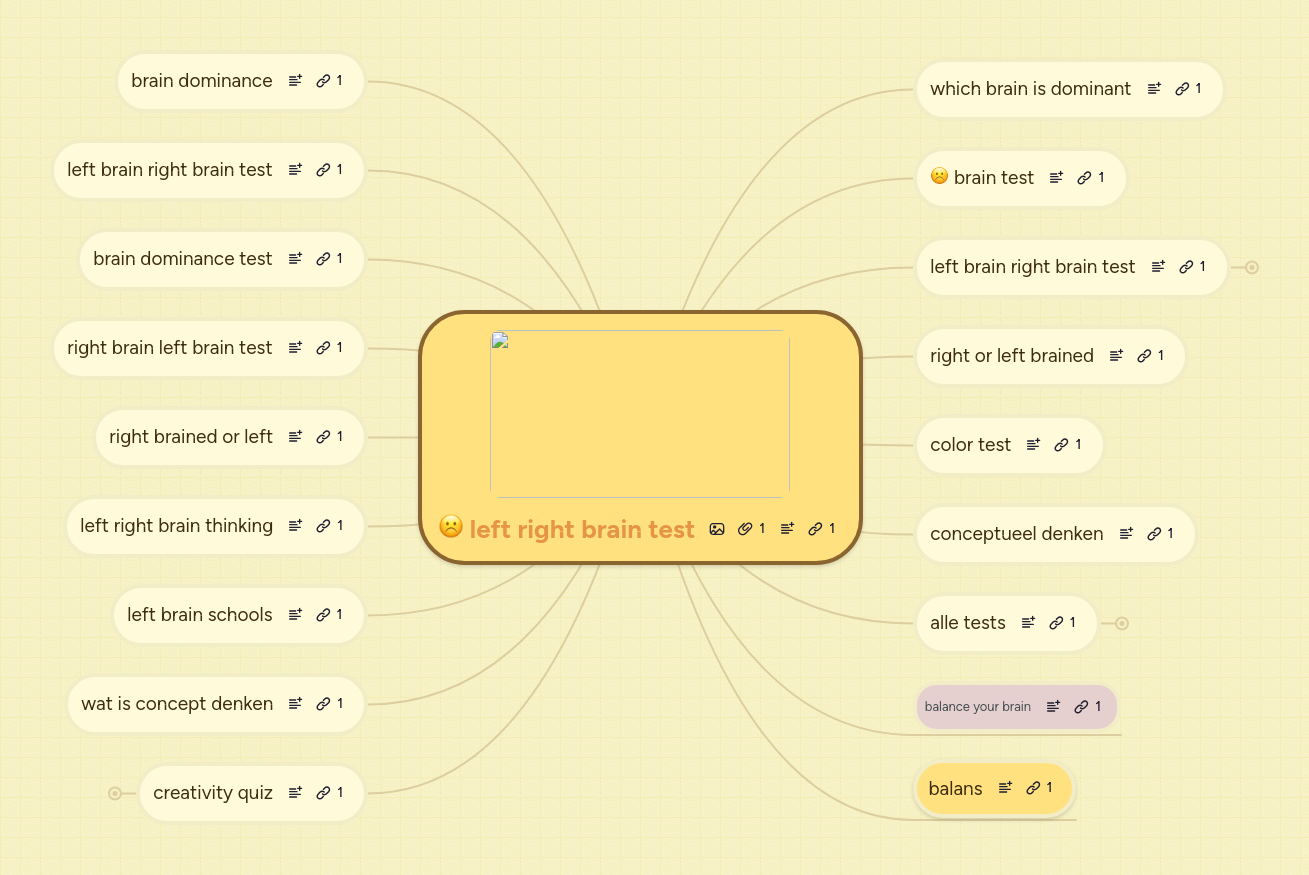 Mind Map: talentenpalet