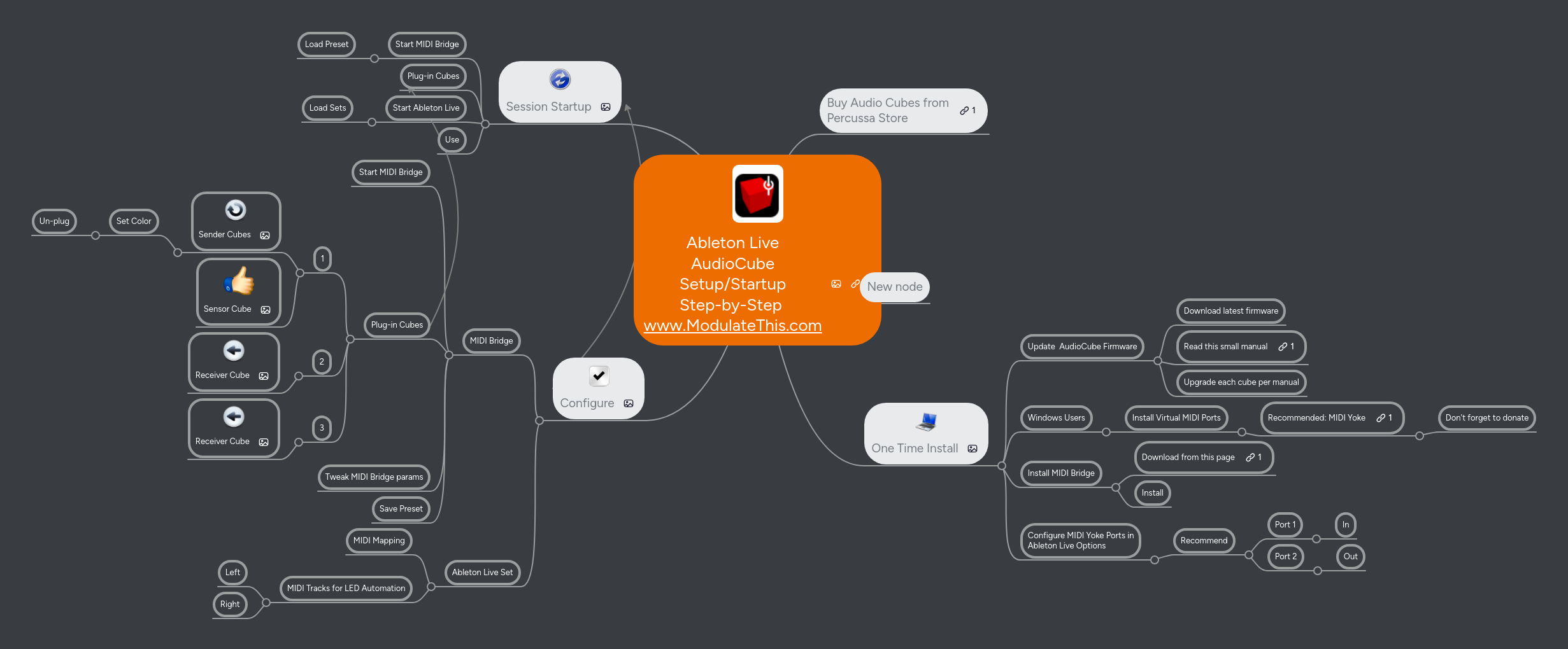 Mind map: Percussa AudioCube Setup/Startup Step-by-Step