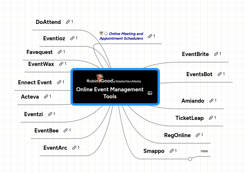 Mind map: Online Event Management
Tools