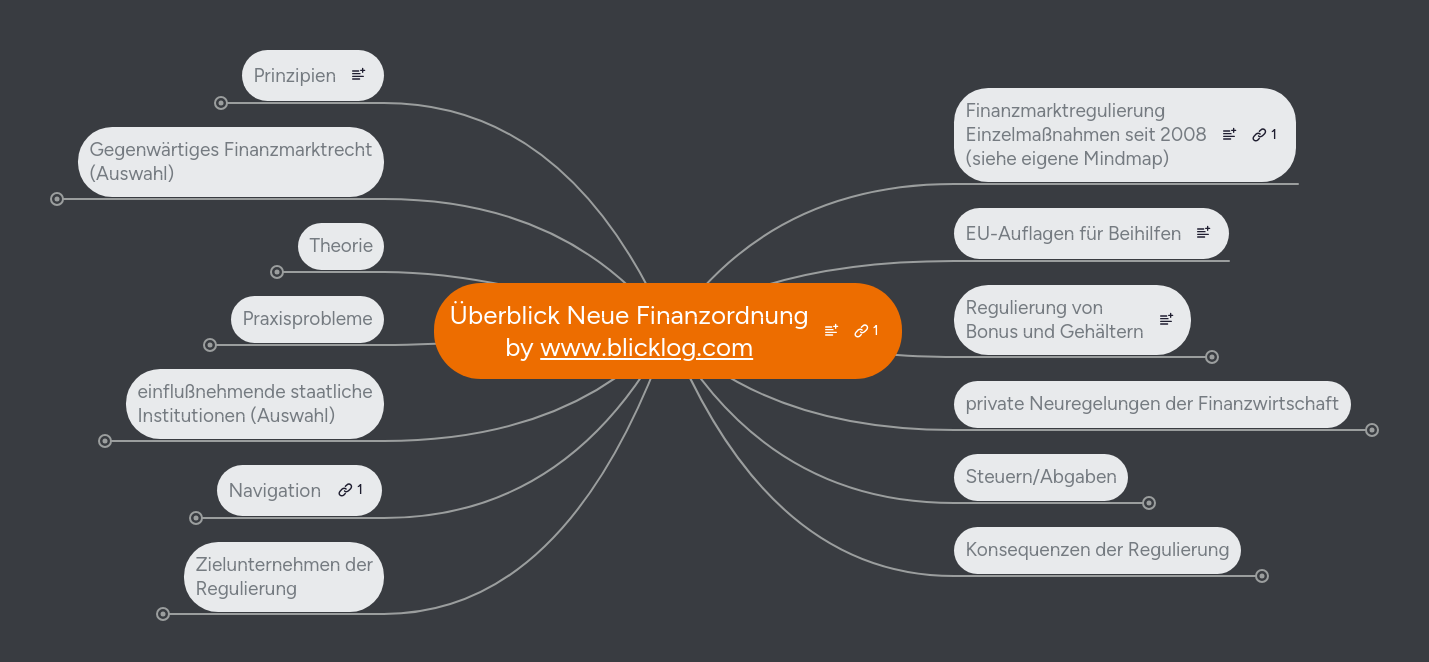 Mind Map: Überblick Neue Finanzordnung
by www.blicklog.com