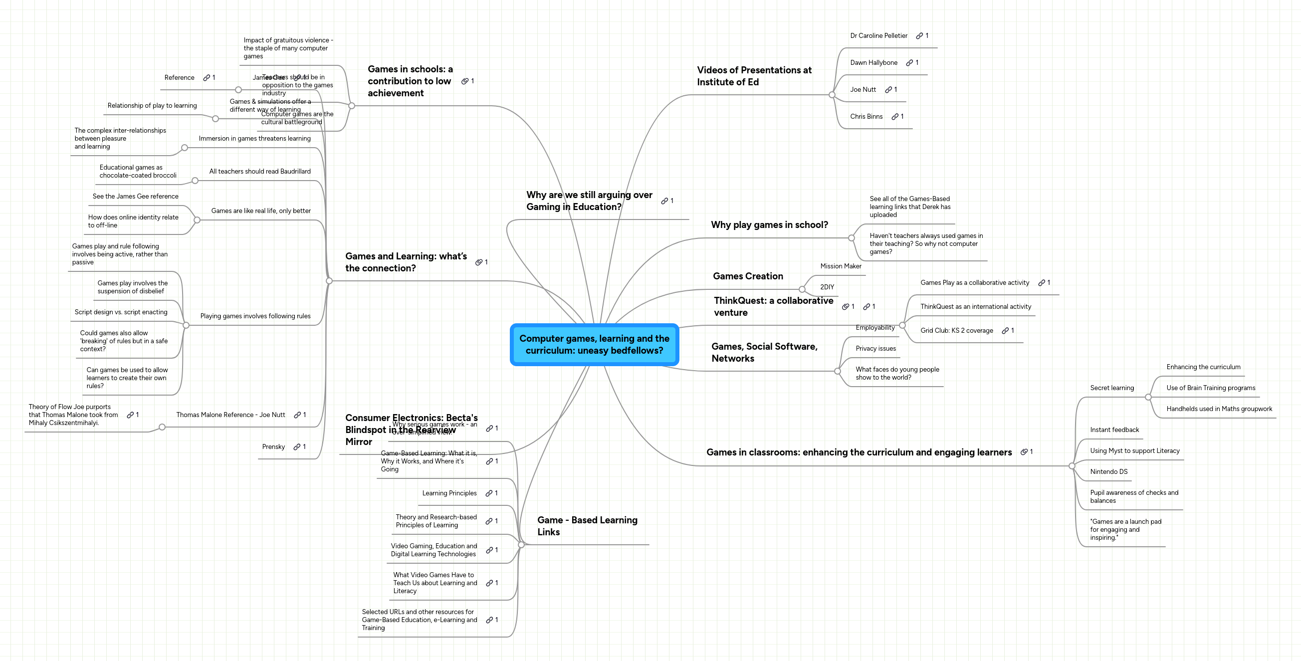 Mind Map: Computer games, learning and the
curriculum: uneasy bedfellows?