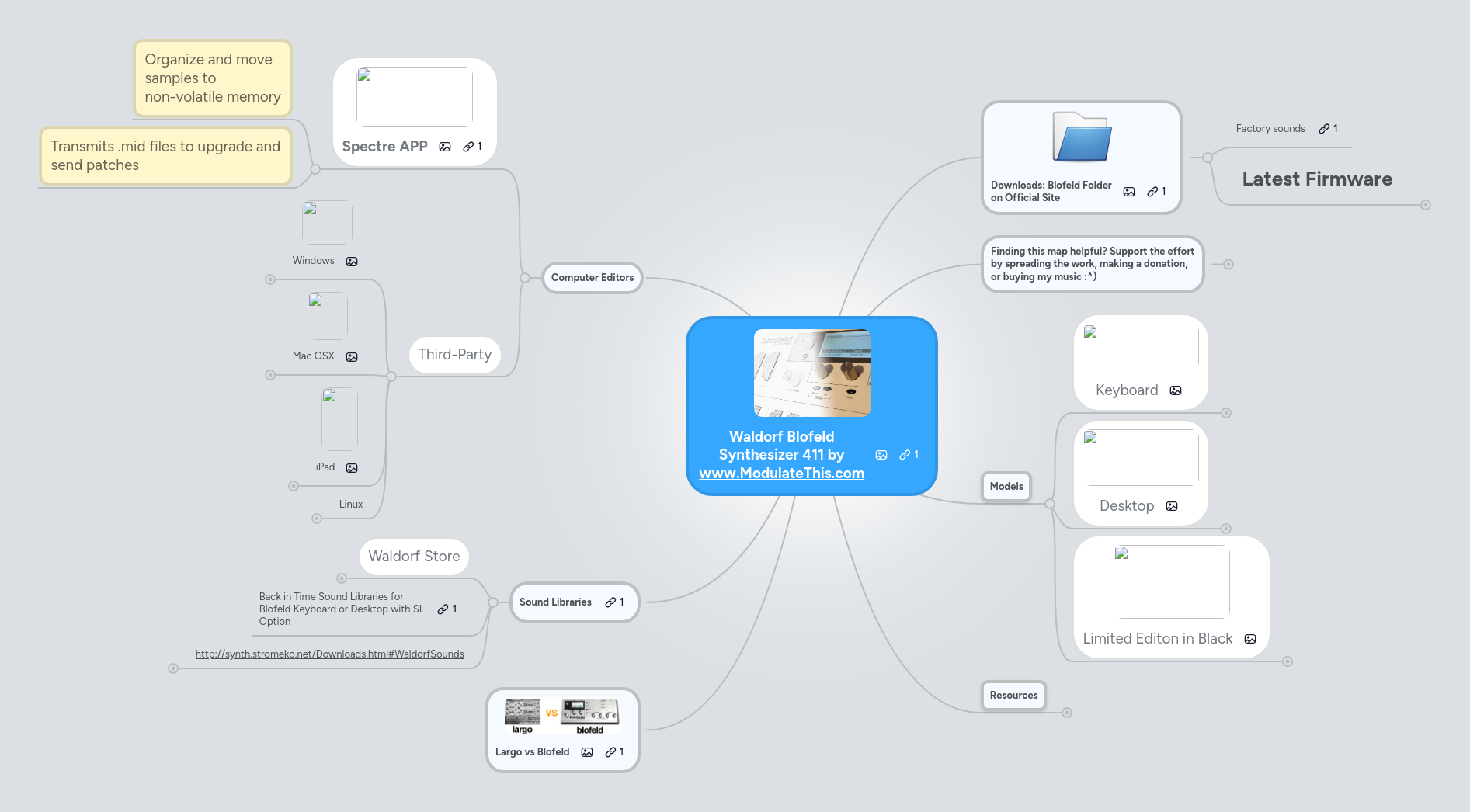 Mind map: Waldorf Blofeld Synthesizer 411 by www.ModulateThis.com