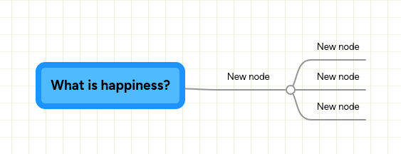 Mind map: What is happiness?