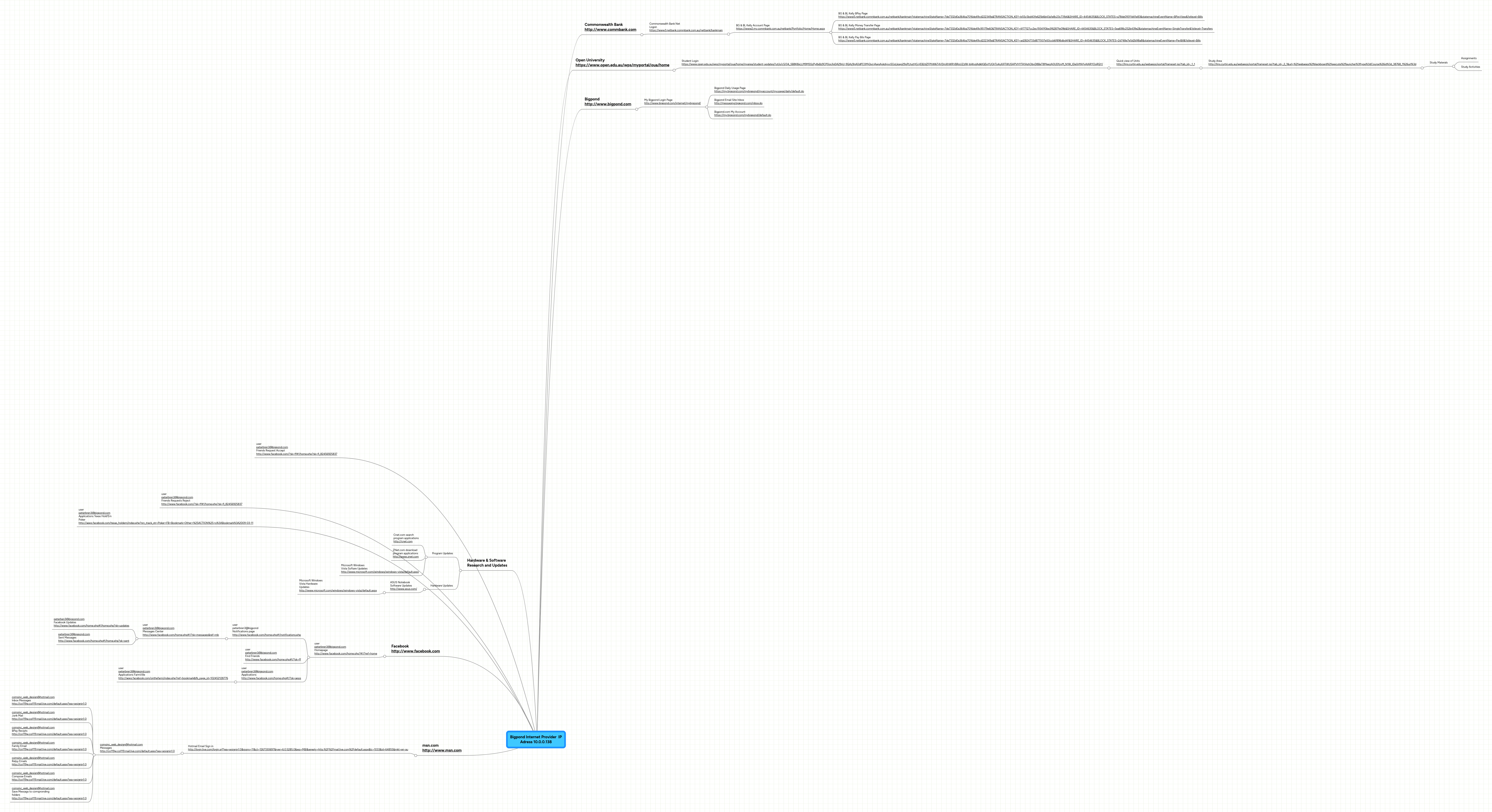 Mind Map: Bigpond Internet Provider
 IP Adress 10.0.0.138