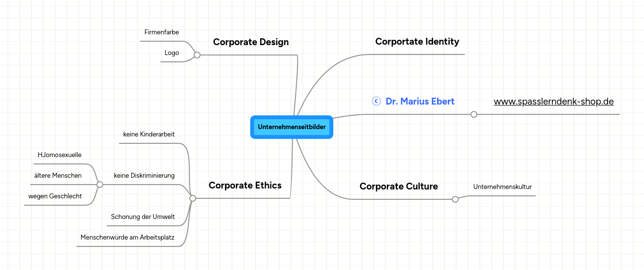 Logo Design Mind  on Mind Map  Wfw Leitbilder