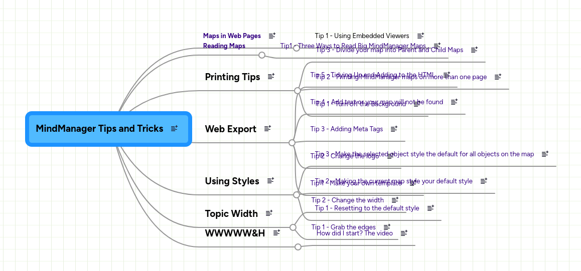 Mind map: MindManager Tips and Tricks