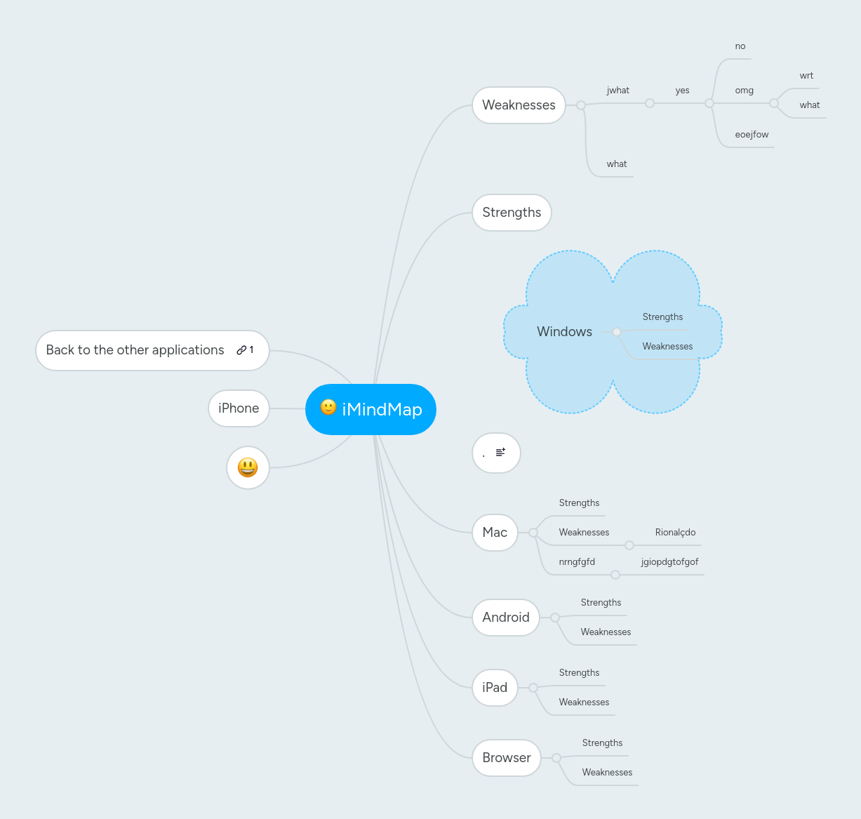 Mind map: iMindMap