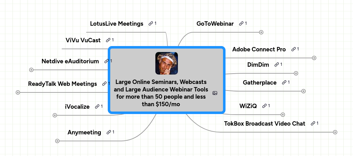 Mind map: Large Online Seminars, Webcasts
and Large Audience Webinar Tools
for more than 50 people and less
than $150/mo