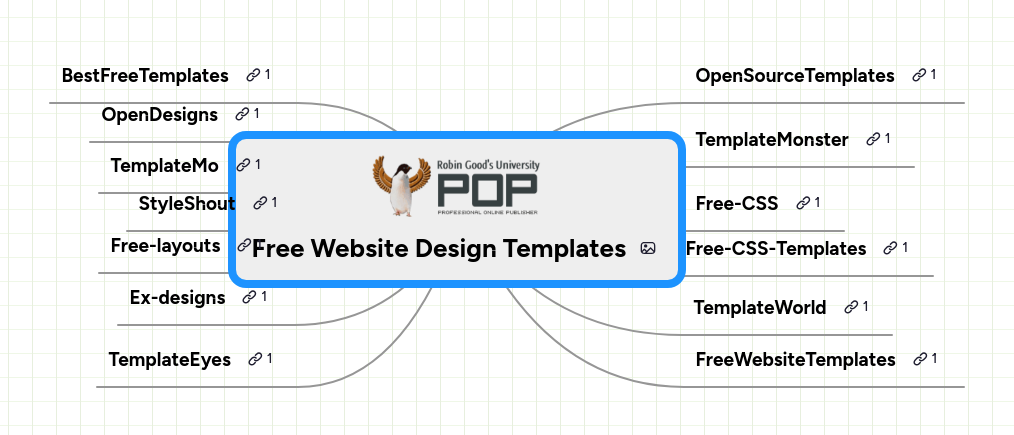 Mind map: Free Website Design Templates