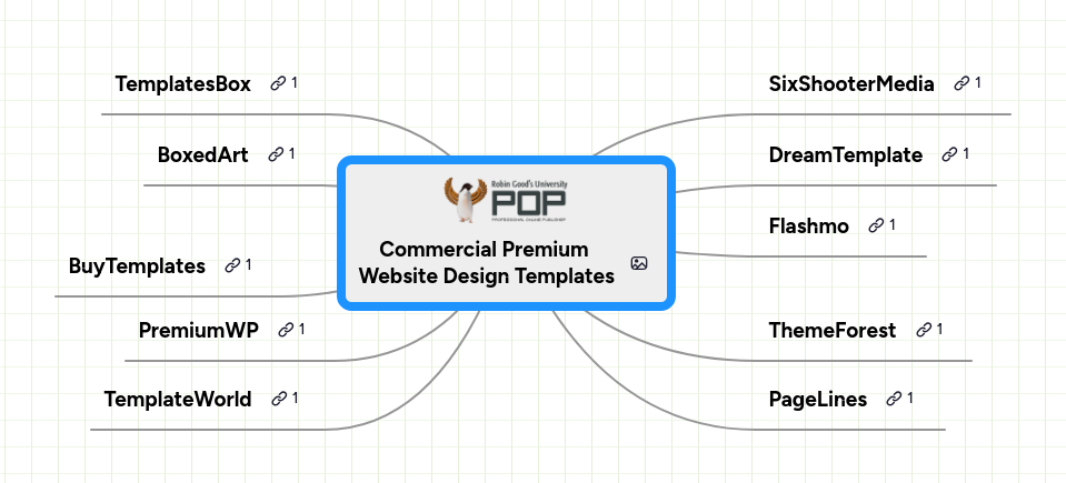 Mind map: Commercial Premium 
Website Design Templates