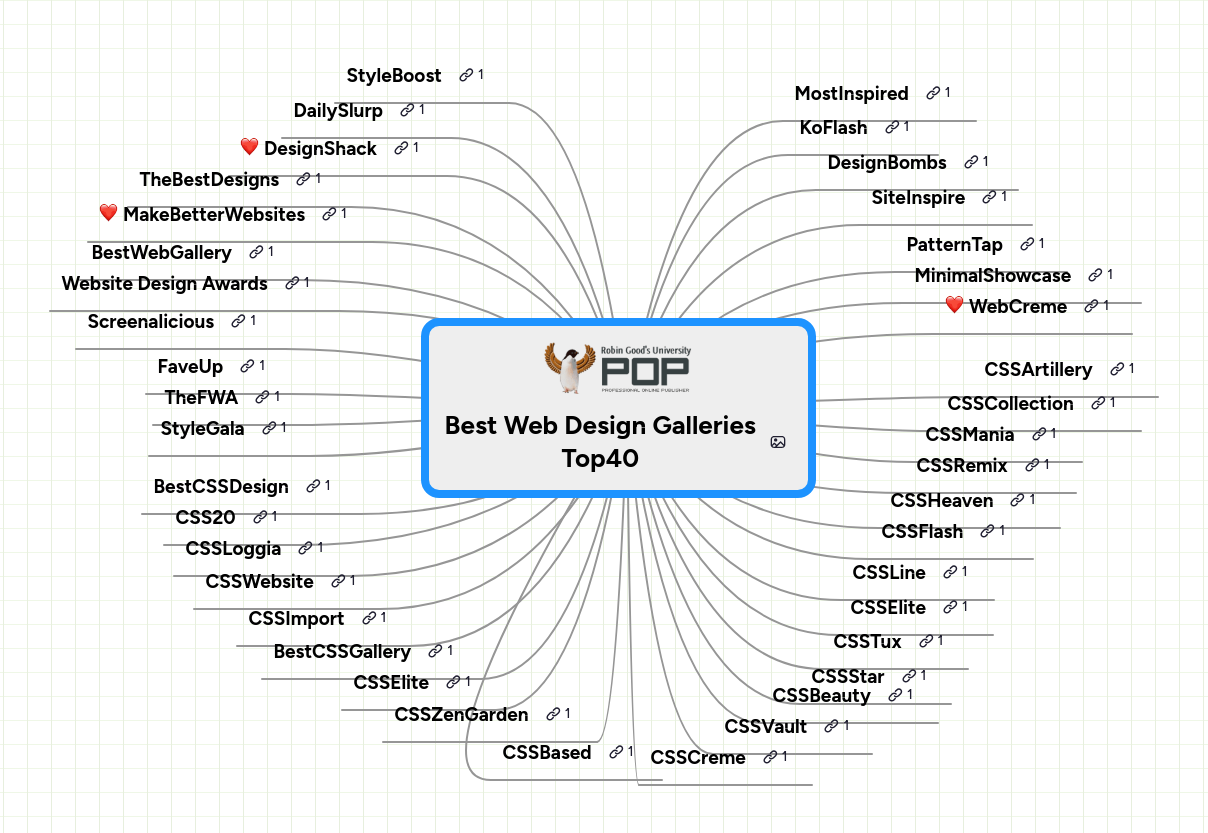 Mind map: Best Web Design Galleries
Top40