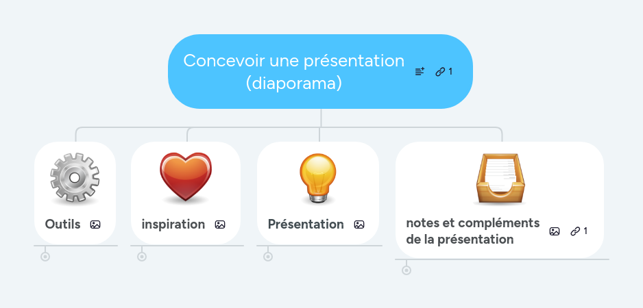 Mind map: Lyon, concevoir et scénariser un diaporama numérique pour l'enseignement Formation Lyon I, 11.05.10