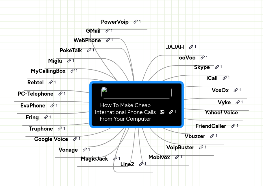 Mind map: How To Make Cheap
International Phone Calls
From Your Computer