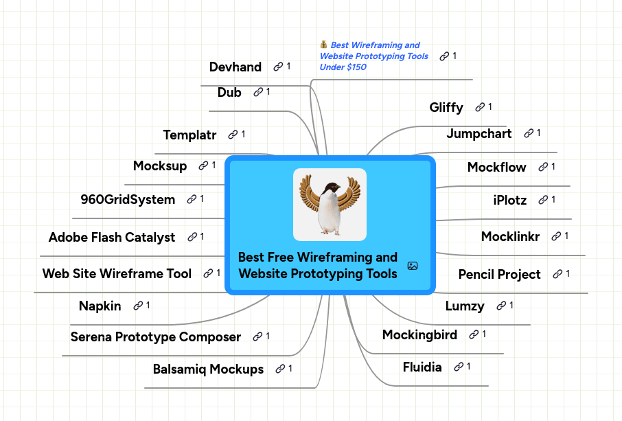 Mind map: Best Free Wireframing and
Website Prototyping Tools