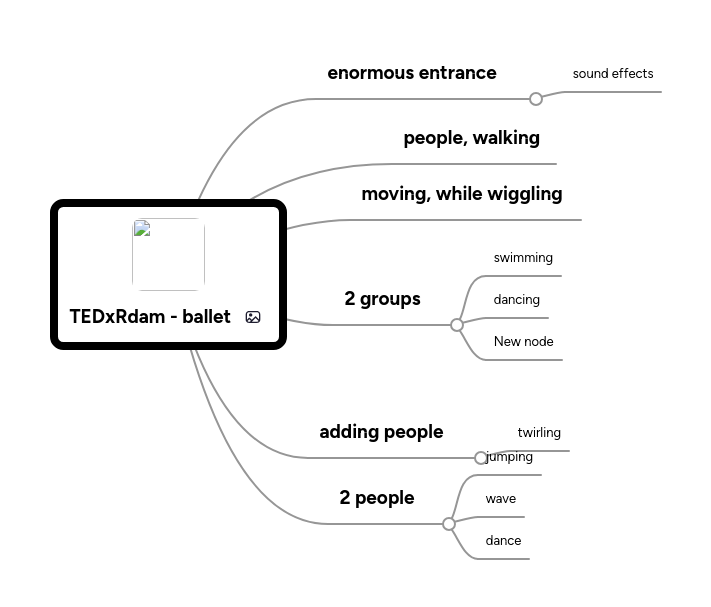 Mind Map: TEDxRdam - ballet