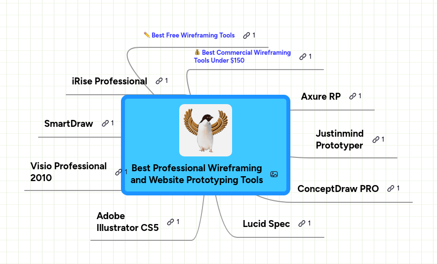 Mind map: Best Professional Wireframing
and Website Prototyping Tools