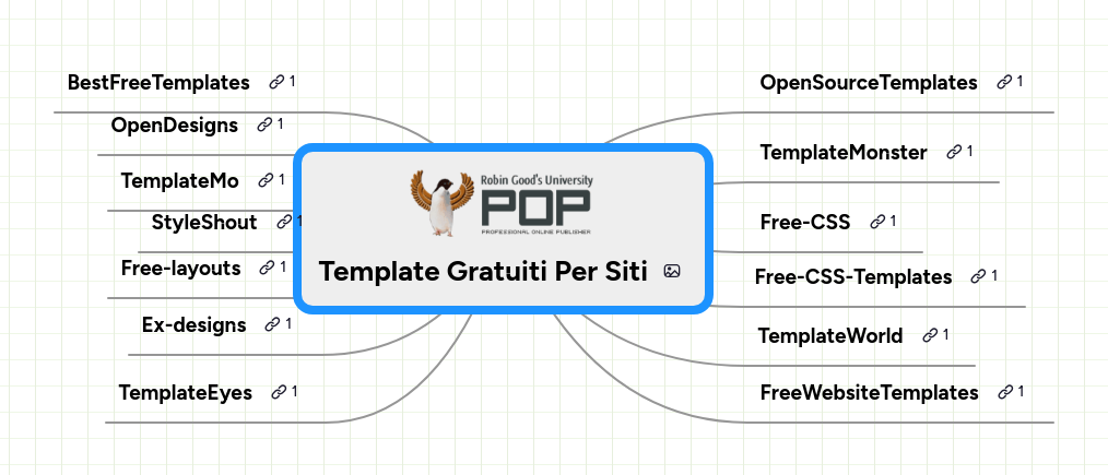 Mind map: Template Gratuiti Per Siti