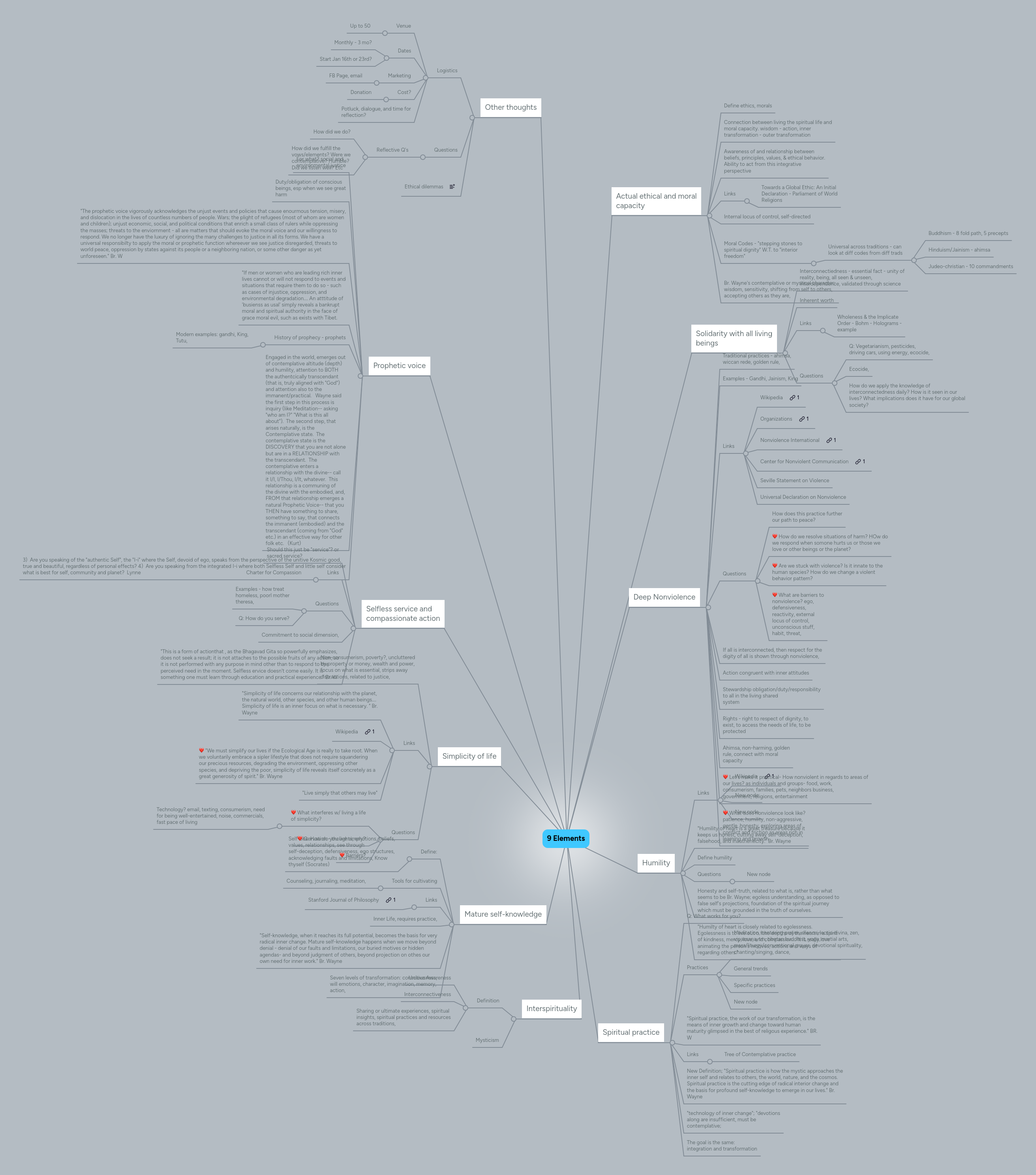Mind map: 9 Elements