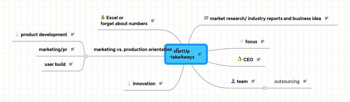 Mind Map: startUp
-takeAways