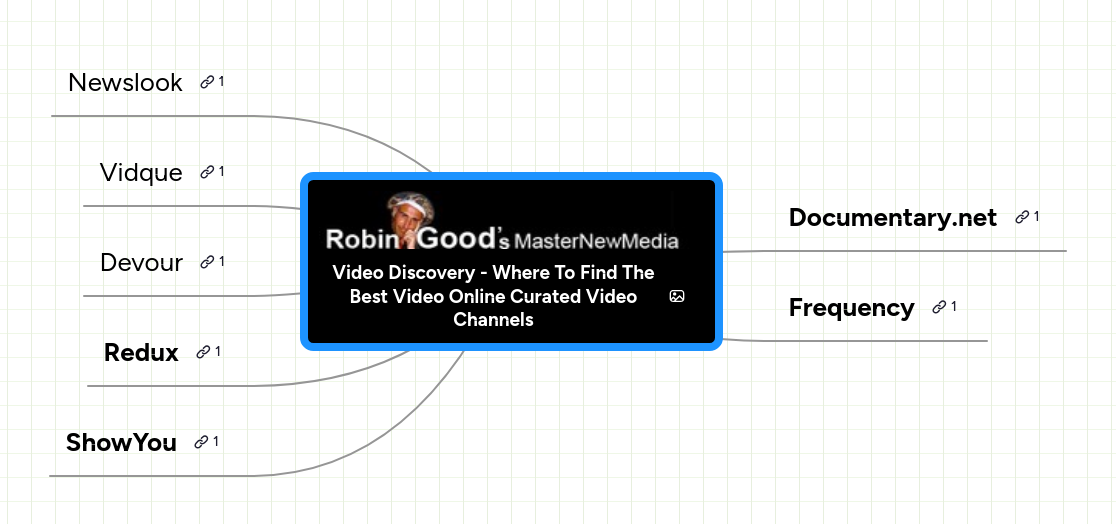 Mind map: Video Discovery - Where To Find The
Best Video Online Curated Video
Channels