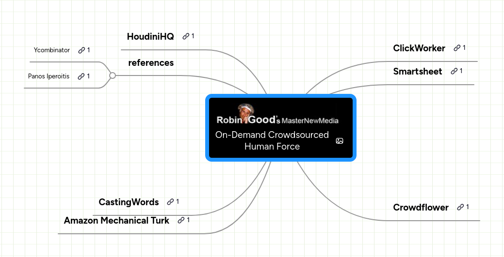 Mind map: On-Demand Crowdsourced
Human Force