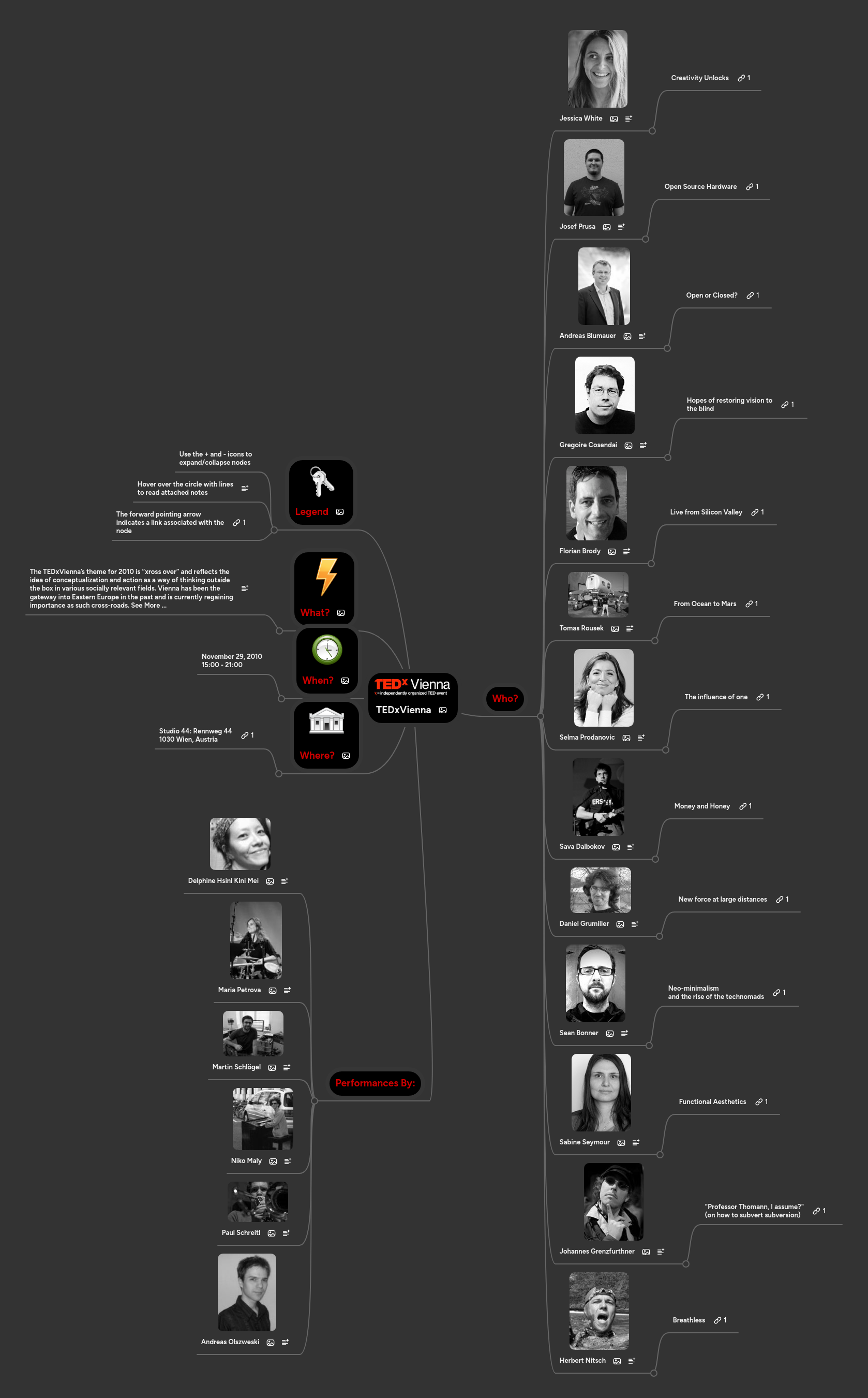 Mind Map: TEDxVienna