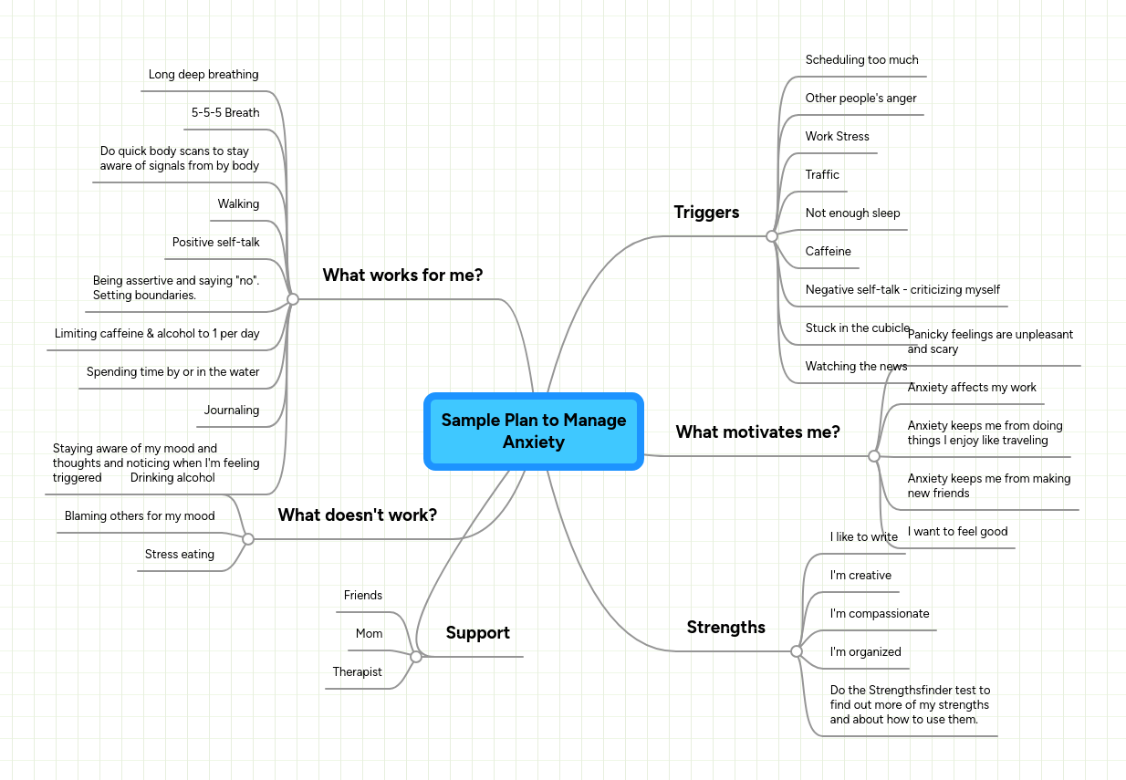 Mind map: Sample Plan to Manage
Anxiety