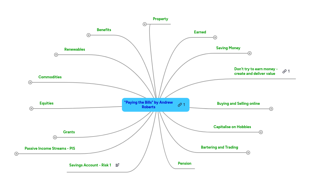 Mind Map: "Paying the Bills" by Andrew
Roberts