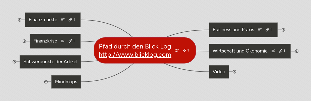 Mind map: Pfad durch den Blick Log http://www.blicklog.com