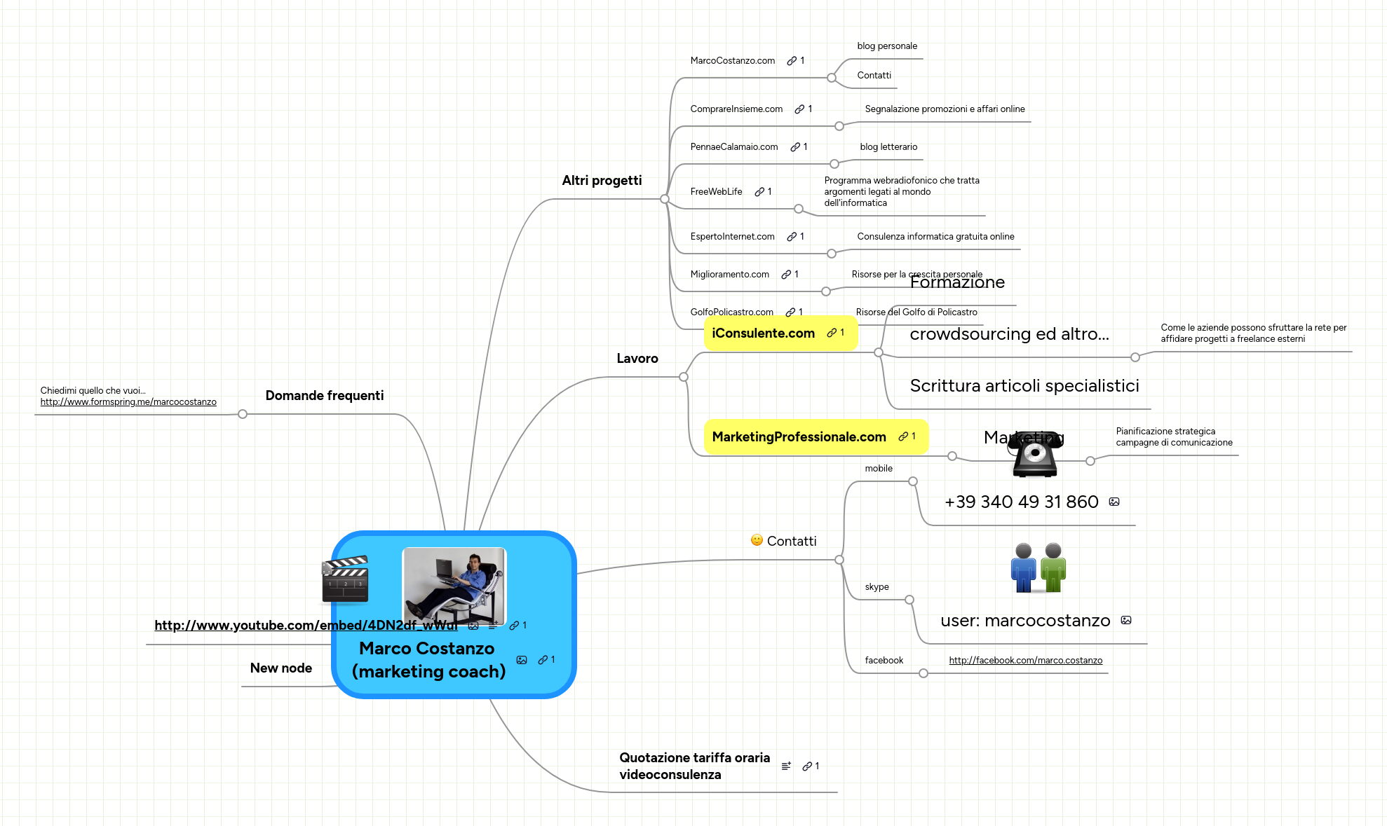 Mind Map: Marco Costanzo
 (marketing coach)
