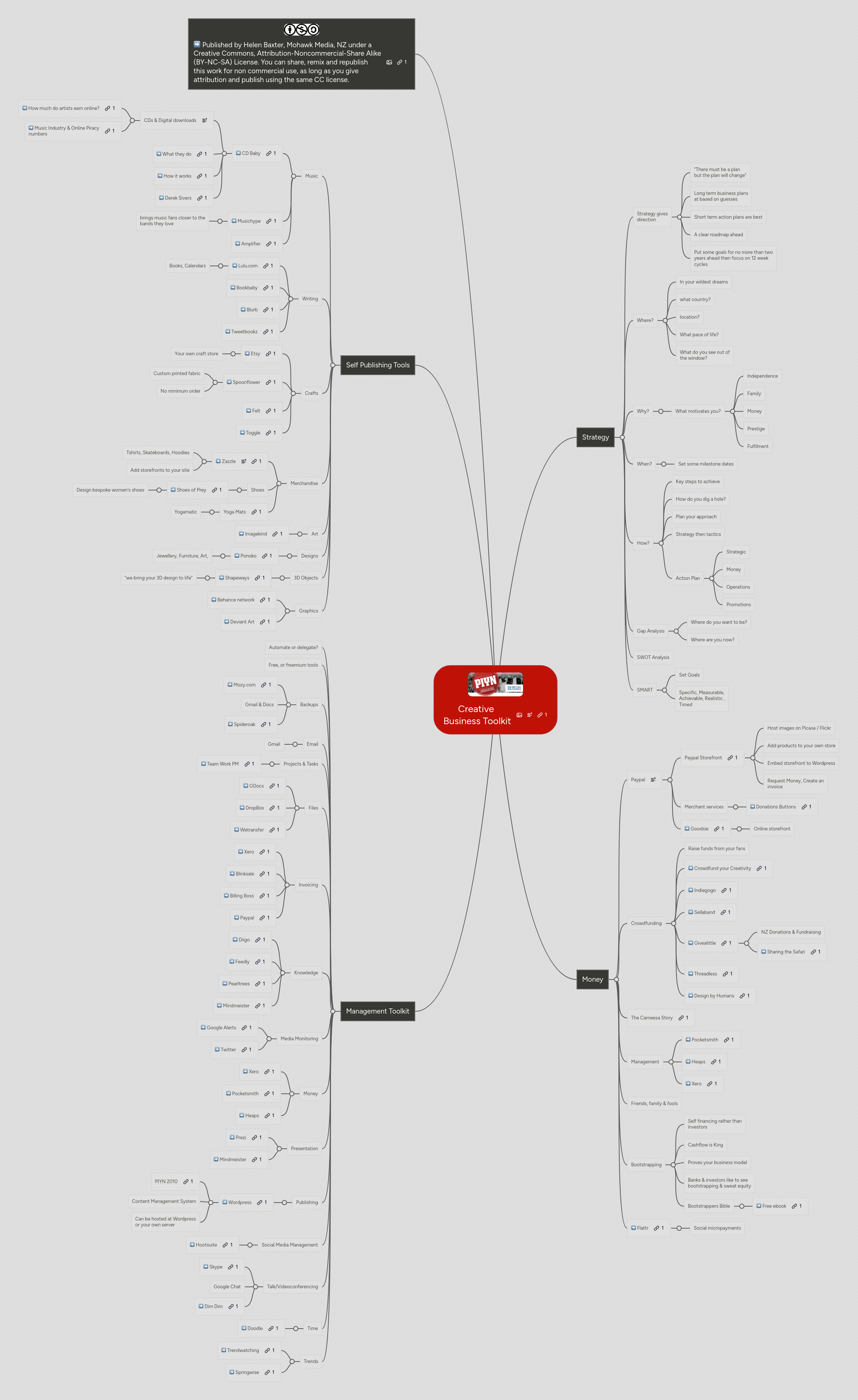 Mind Map: PIYN 2011: Creative
 Business Toolkit