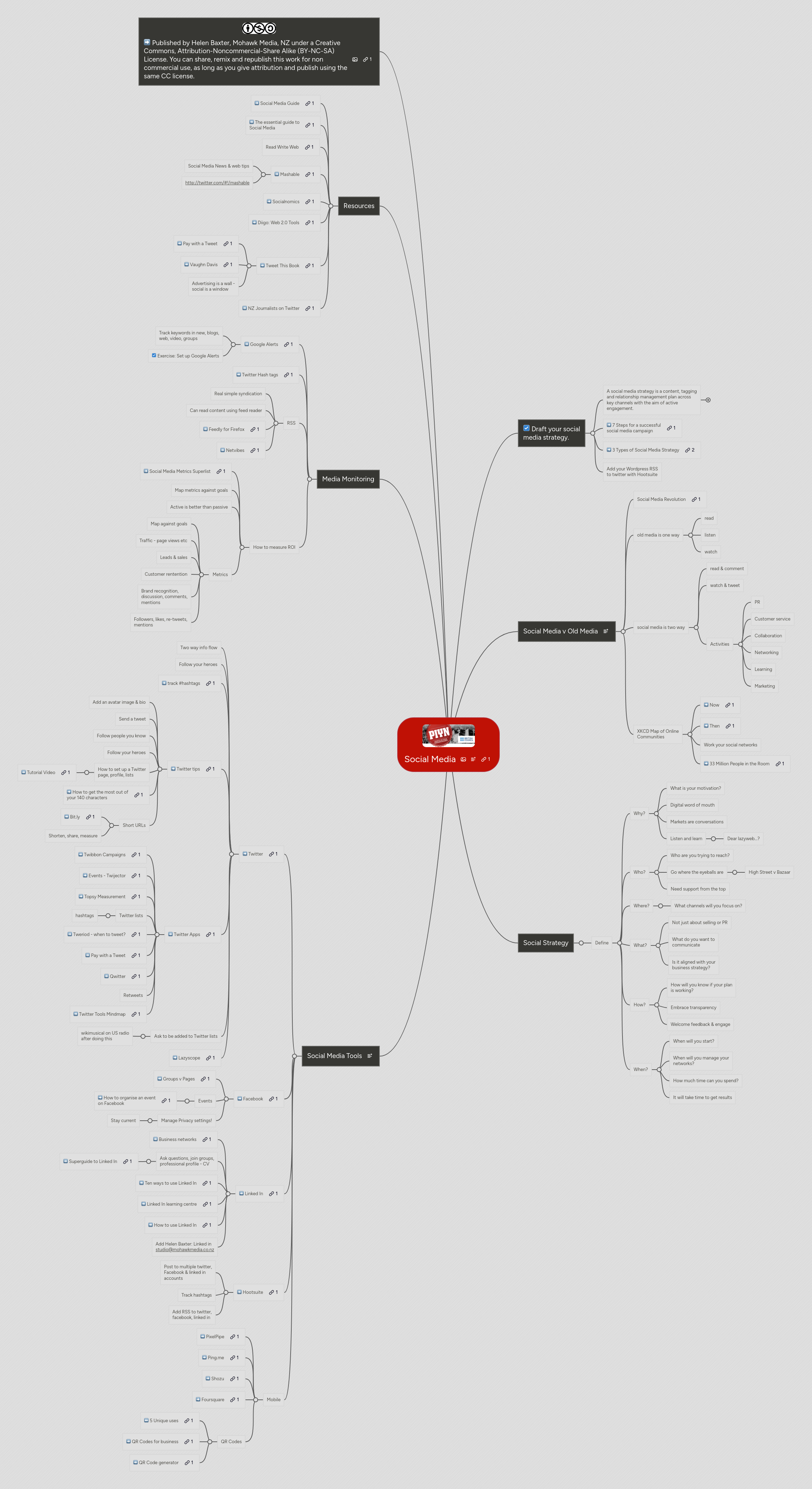 Mind Map: Social Media