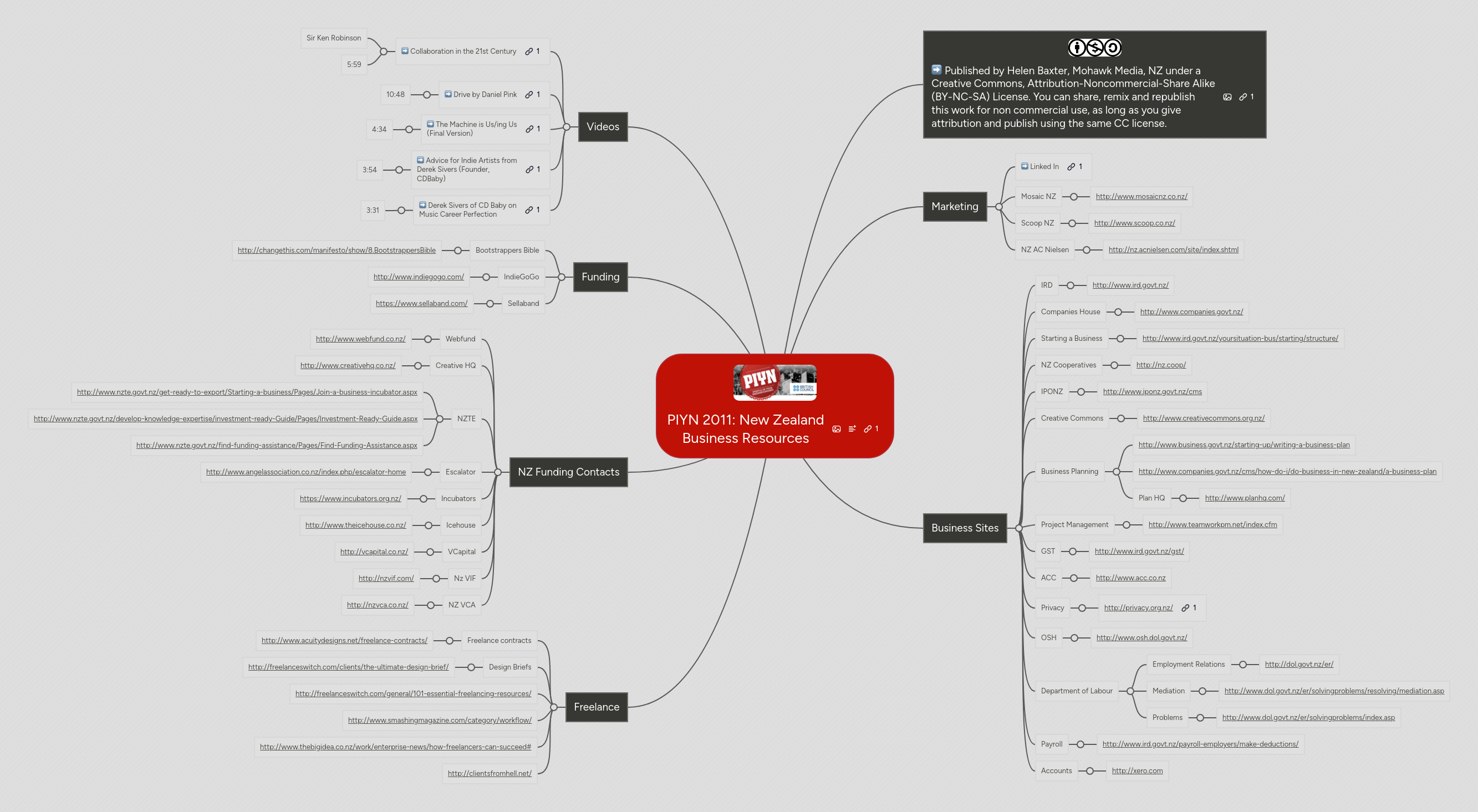 Mind Map: PIYN
2011:
New
Zealand
Business
Resources