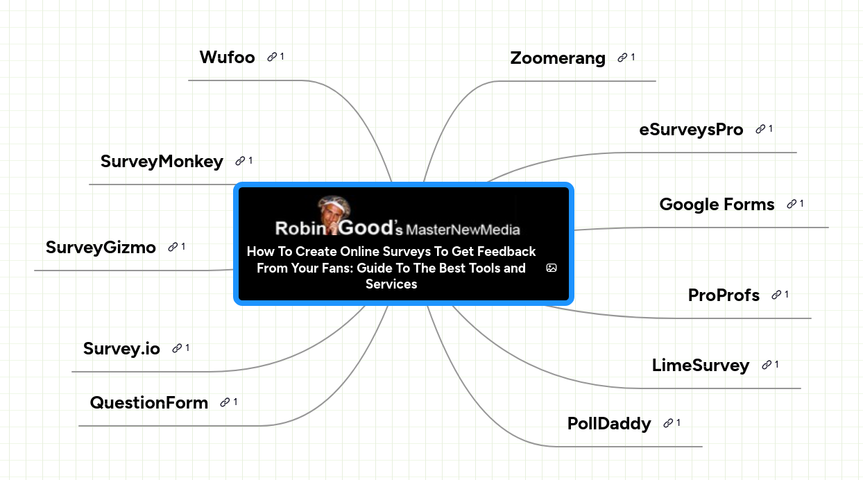 Mind map: How To Create Online Surveys To Get Feedback
From Your Fans: Guide To The Best Tools and
Services