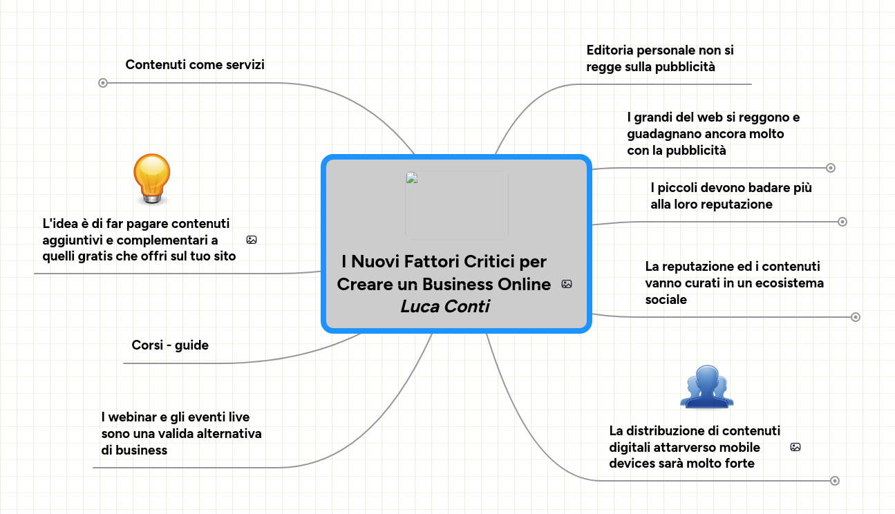 Mind map: I Nuovi Fattori Critici per
Creare un Business Online
***Luca Conti***