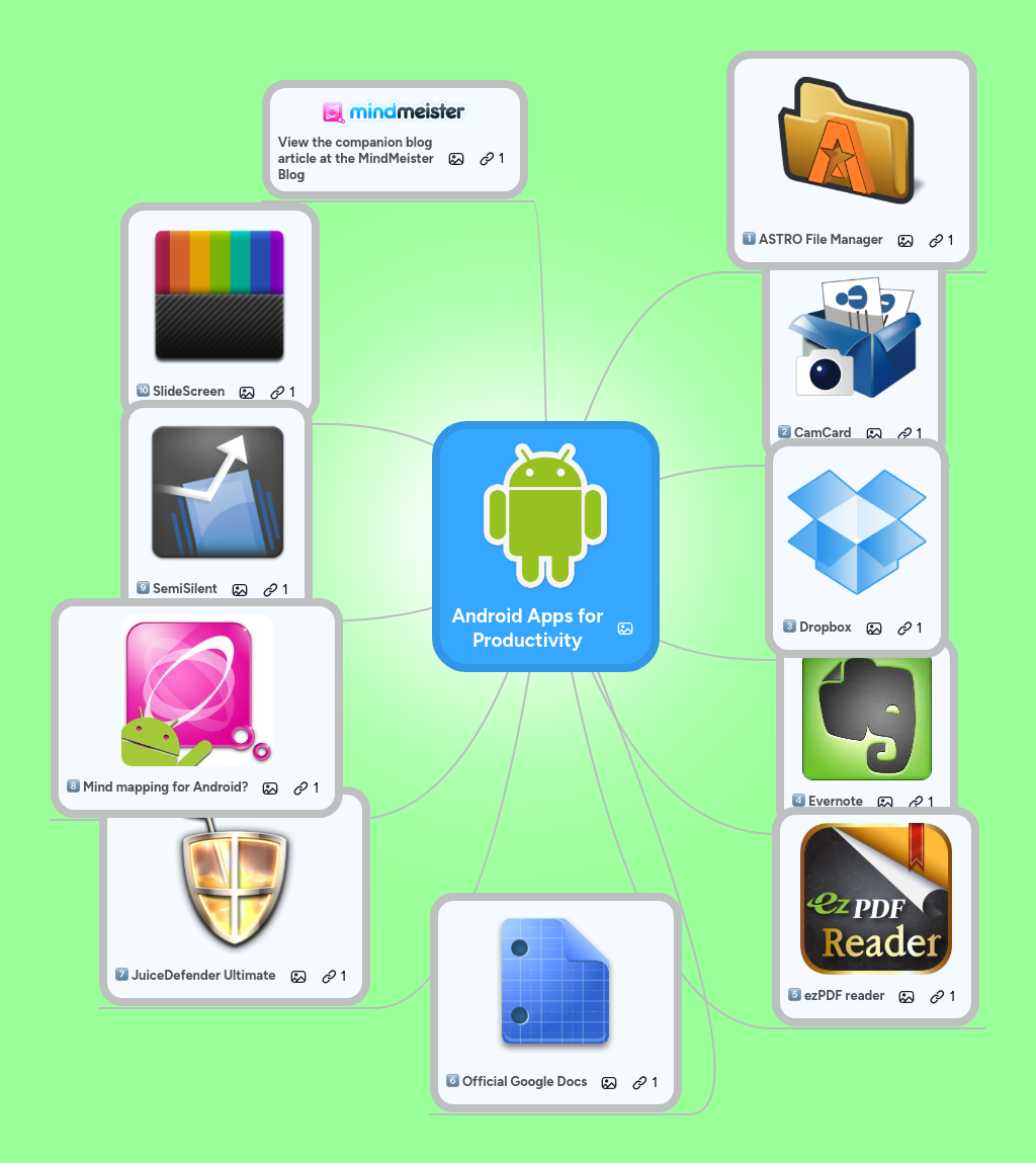 Mind Map: Android Apps for
Productivity
