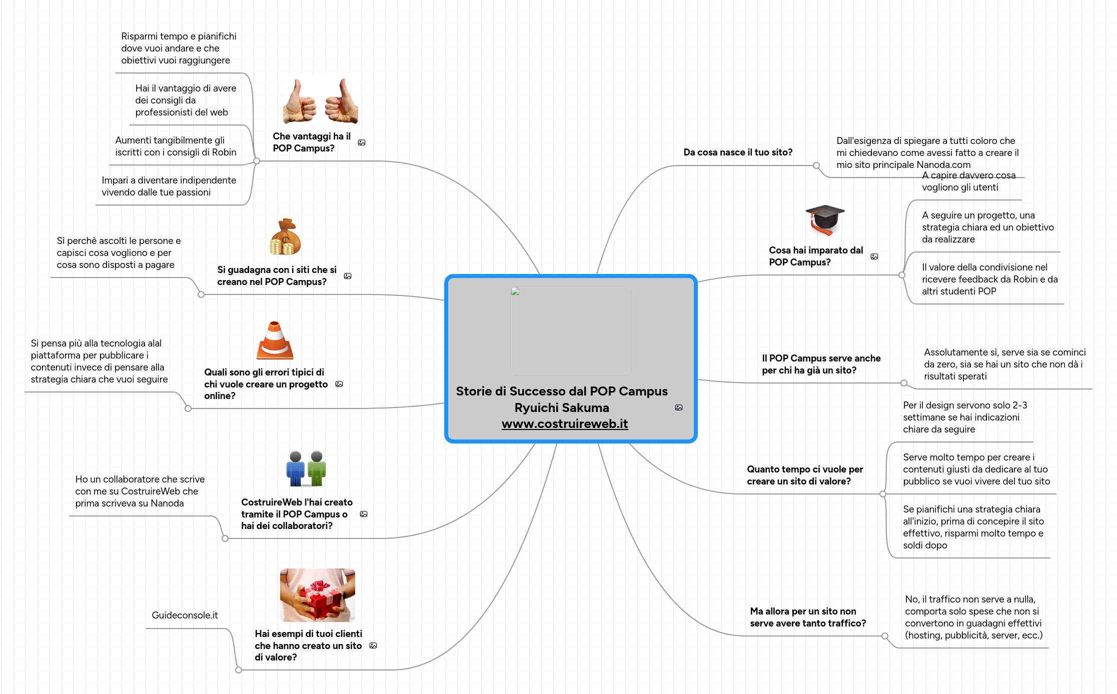 Mind map: Storie di Successo dal POP Campus
Ryuichi Sakuma
  www.costruireweb.it