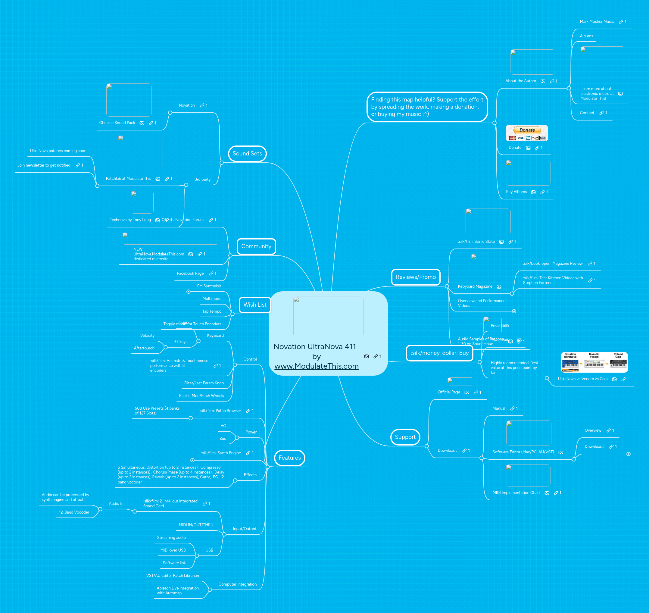 Mind map: Novation UltraNova 411  
by
www.ModulateThis.com