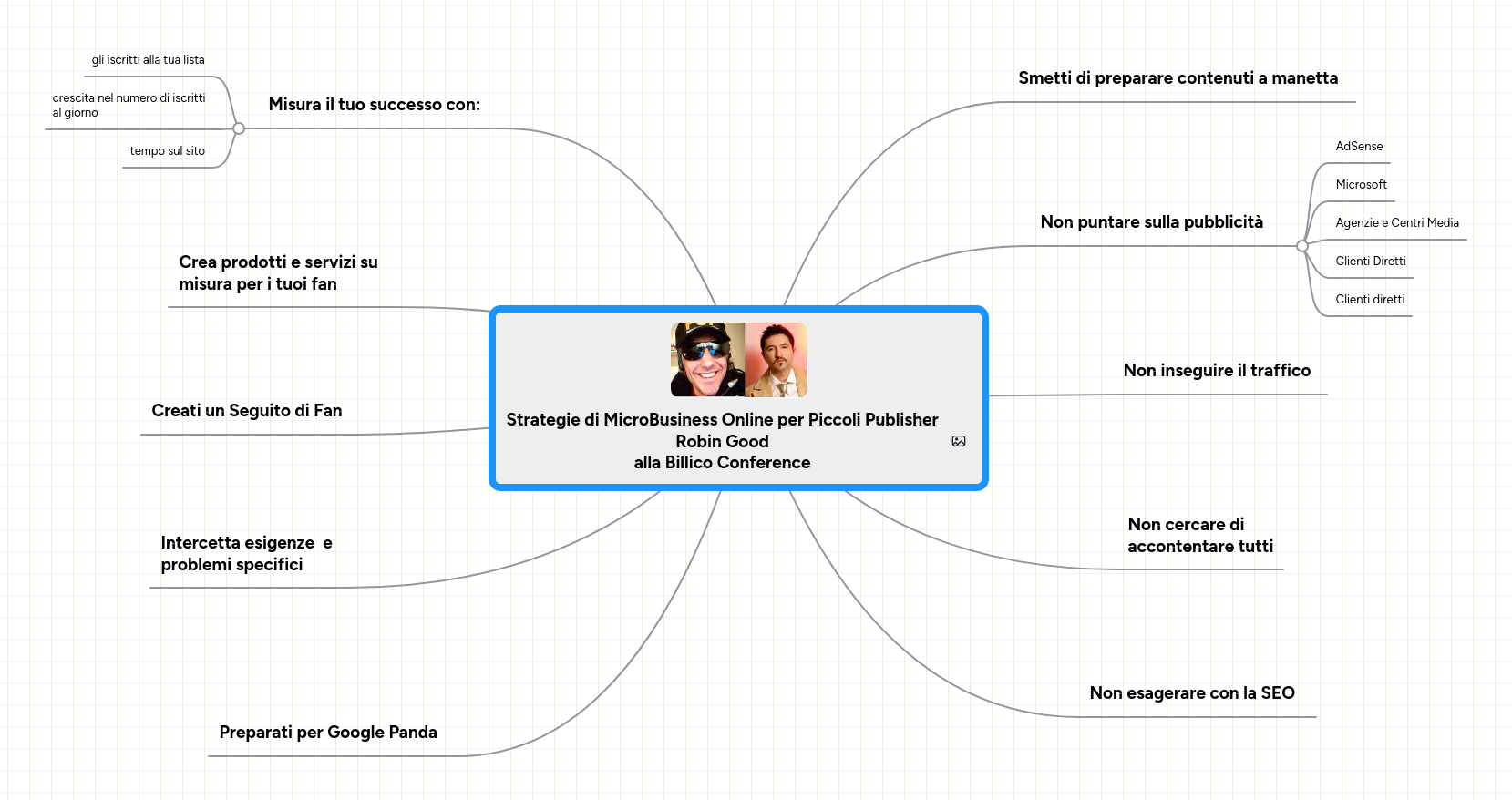 Mind map: Strategie di MicroBusiness Online per Piccoli Publisher
Robin Good
alla Billico Conference